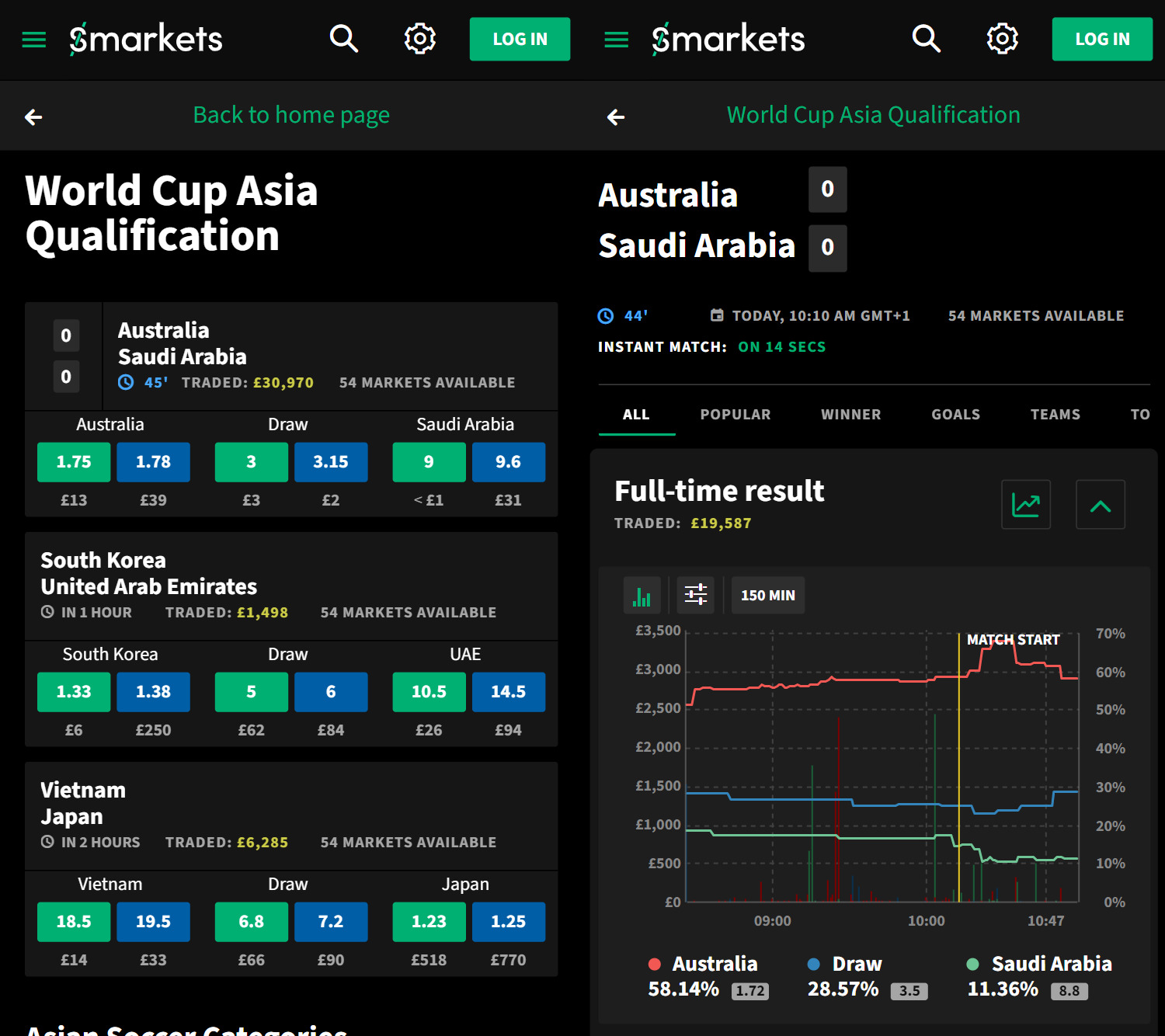 Smarkets app screenshot